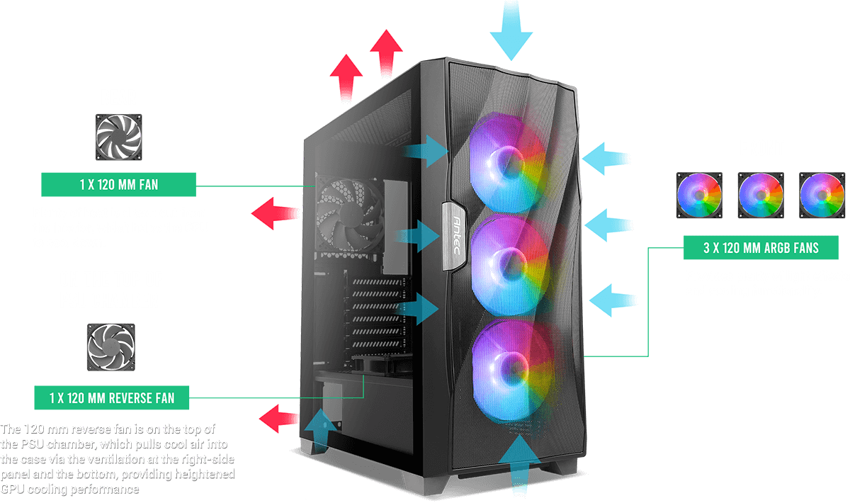 Antec Df700 Flux Wave Mesh Front High Airflow Tempered Glass With 3x Argb Fan Front 1x Rear 1x Psu Shell (reverse Fan Blade) Atx Gaming Case